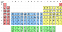 The first 21 elements